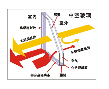 運城（chéng）国产精品国产三级国AV在线观看中空玻（bō）璃